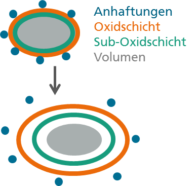 Charakterisierung von Waferoberflächen