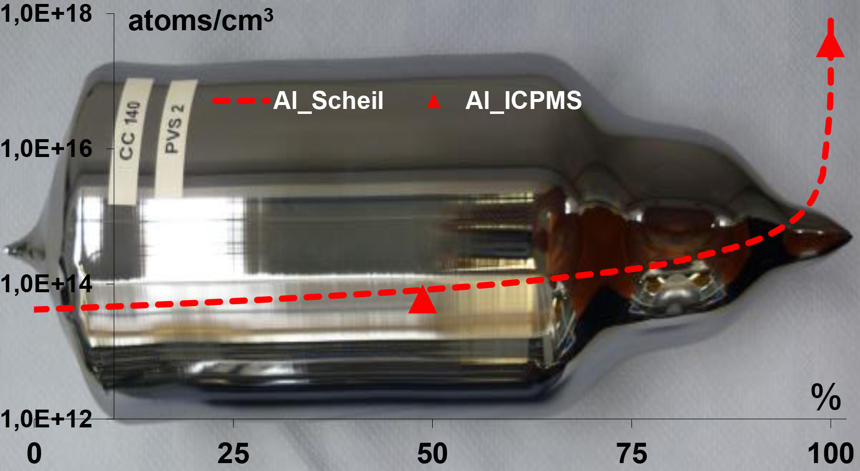 Experimenteller CZ-Siliziumkristall