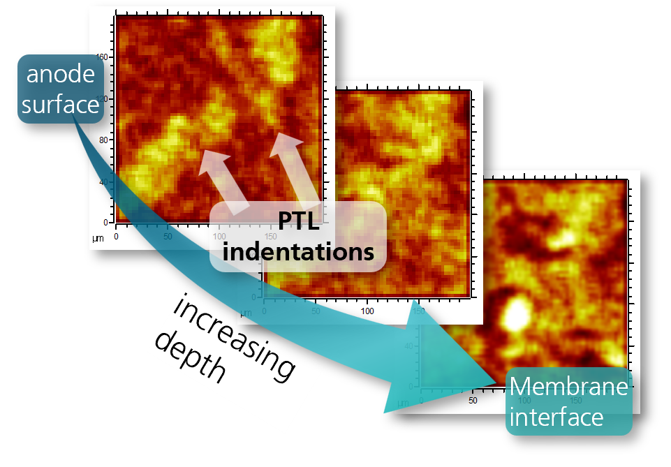 Chemische Bildgebung: Räumliche Verteilung des Ni+-Signals für verschiedene Tiefen. Erhöhte Ni+-Konzentration in den Kontaktbereichen der PTL-Anode