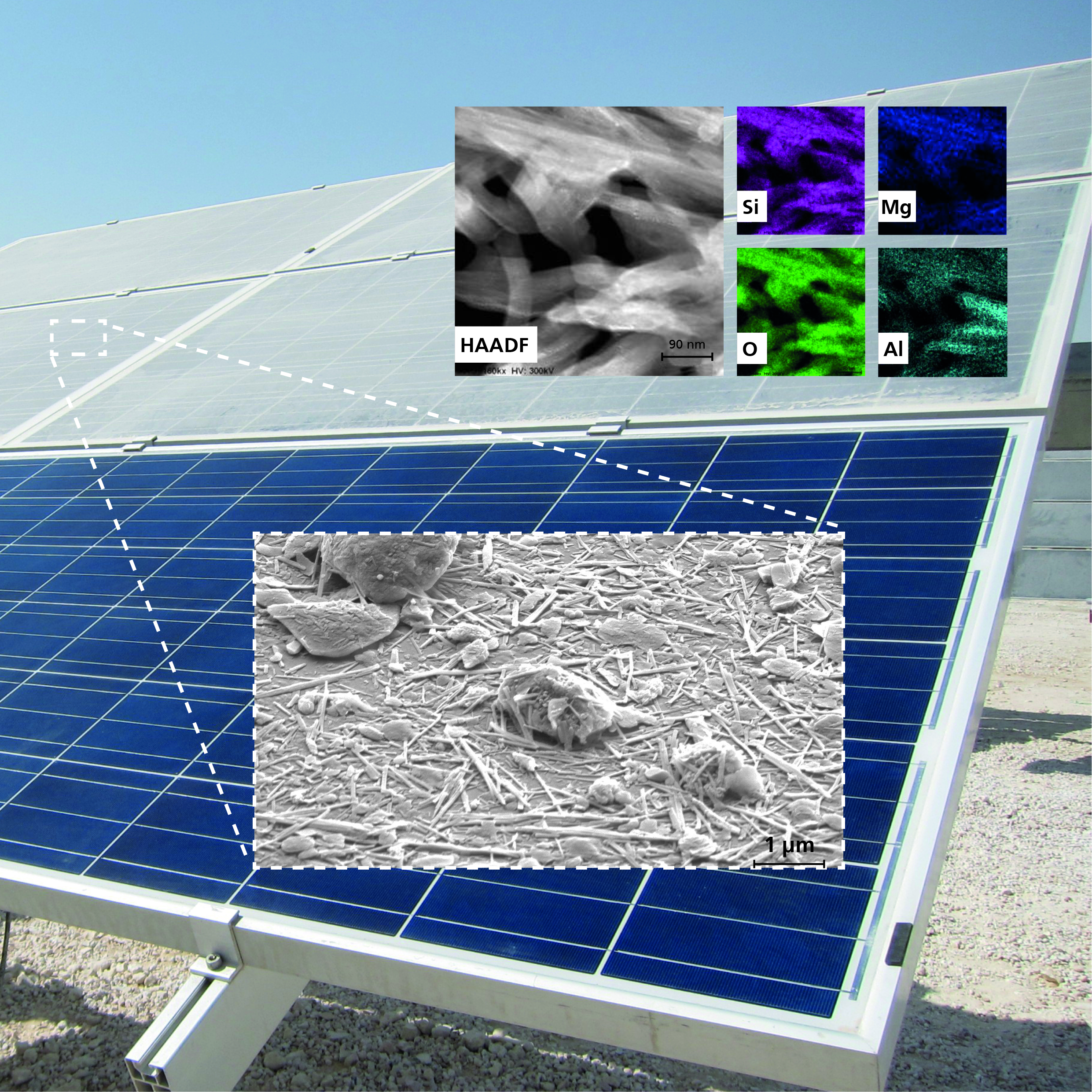 characterization of dust-soiled glass in a test field in Qatar