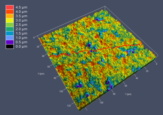 Roughness determination of Si wafers