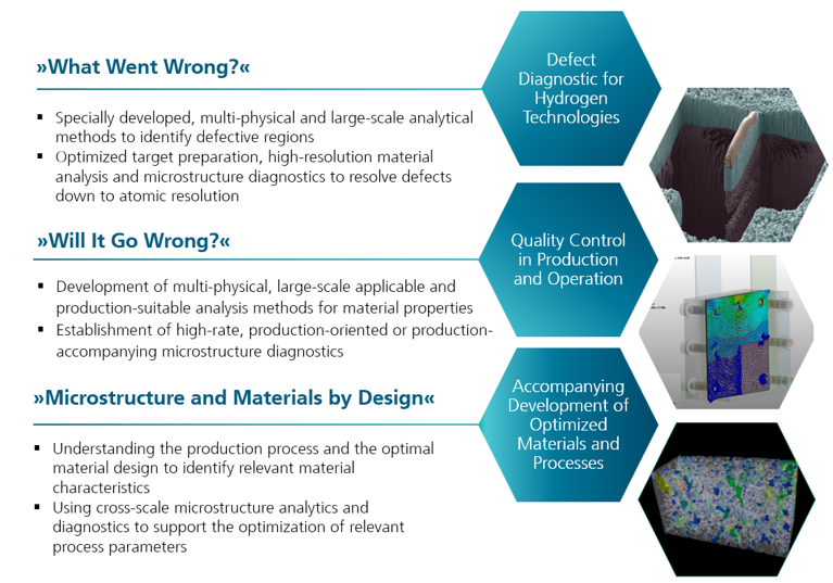 Group Competences “Materials Diagnostics for Hydrogen Technologies” Overview of Competences of the group “Materials Diagnostics for Hydrogen Technologies” at Fraunhofer IMWS