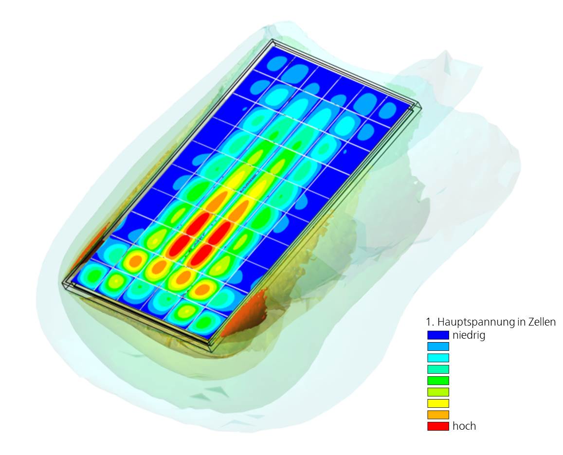 Voltage distribution wind load